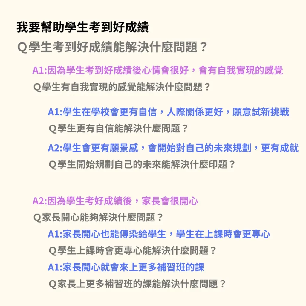 3 why 法